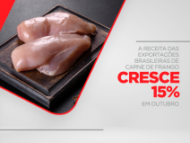 A receita das exportações brasileiras de carne de frango cresce 15% em outubro