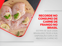 RECORDE NO CONSUMO DE CARNE DE FRANGO NO BRASIL